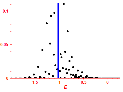 Strength function